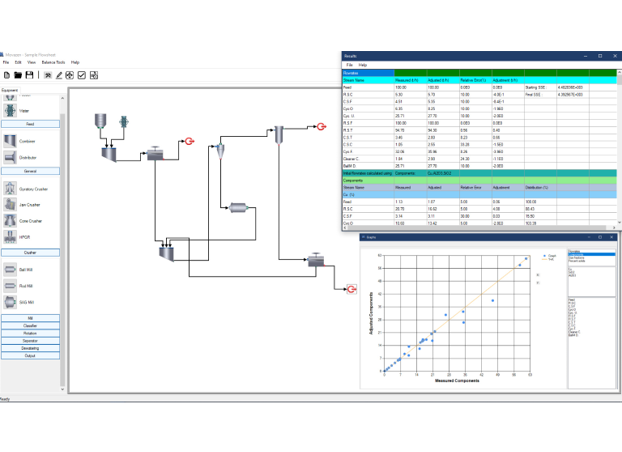 Process Simulation and Mass Balancing Software